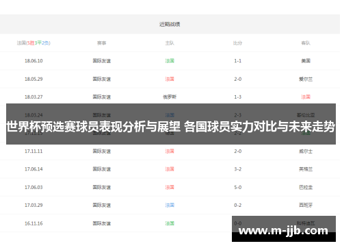 世界杯预选赛球员表现分析与展望 各国球员实力对比与未来走势