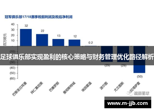 足球俱乐部实现盈利的核心策略与财务管理优化路径解析