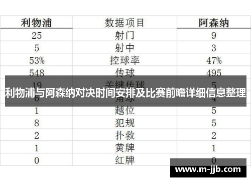 利物浦与阿森纳对决时间安排及比赛前瞻详细信息整理