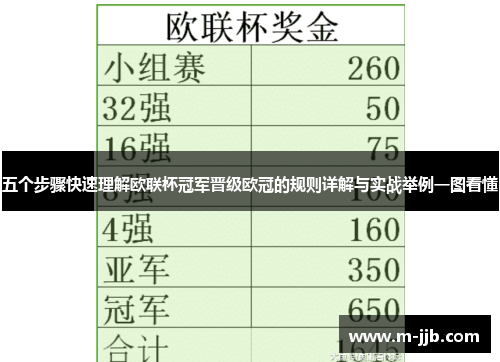 五个步骤快速理解欧联杯冠军晋级欧冠的规则详解与实战举例一图看懂