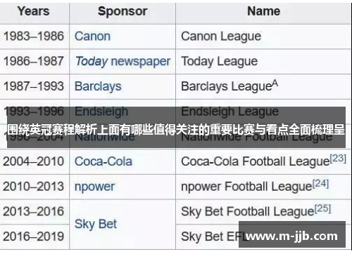 围绕英冠赛程解析上面有哪些值得关注的重要比赛与看点全面梳理呈