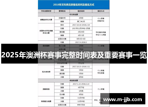 2025年澳洲杯赛事完整时间表及重要赛事一览 2025年澳洲杯赛事完整时间表及重要赛事一览