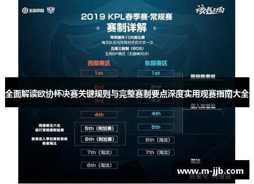 全面解读欧协杯决赛关键规则与完整赛制要点深度实用观赛指南大全 全面解读欧协杯决赛关键规则与完整赛制要点深度实用观赛指南大全